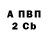 Кодеиновый сироп Lean Purple Drank Sergei Smorchkov